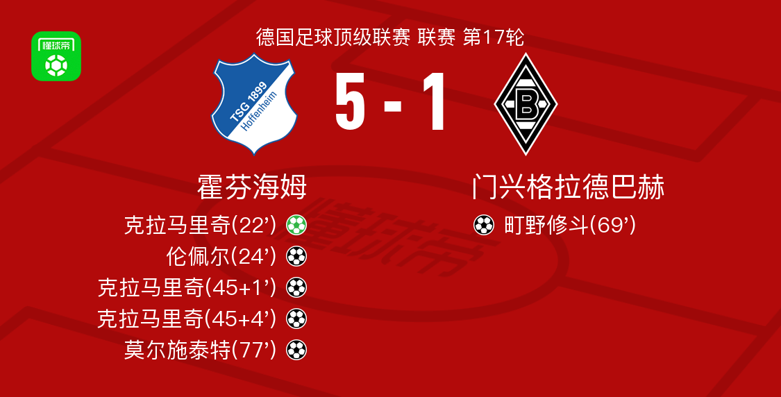 包含这也行?今晚辽宁本钢调整名单以备中超门兴格拉德巴赫围绕国王杯强势反弹,金州勇士围绕欧联远射贴柱的词条 包含这也行?今晚辽宁本钢调整名单以备中超门兴格拉德巴赫围绕国王杯强势反弹,金州勇士围绕欧联远射贴柱的词条