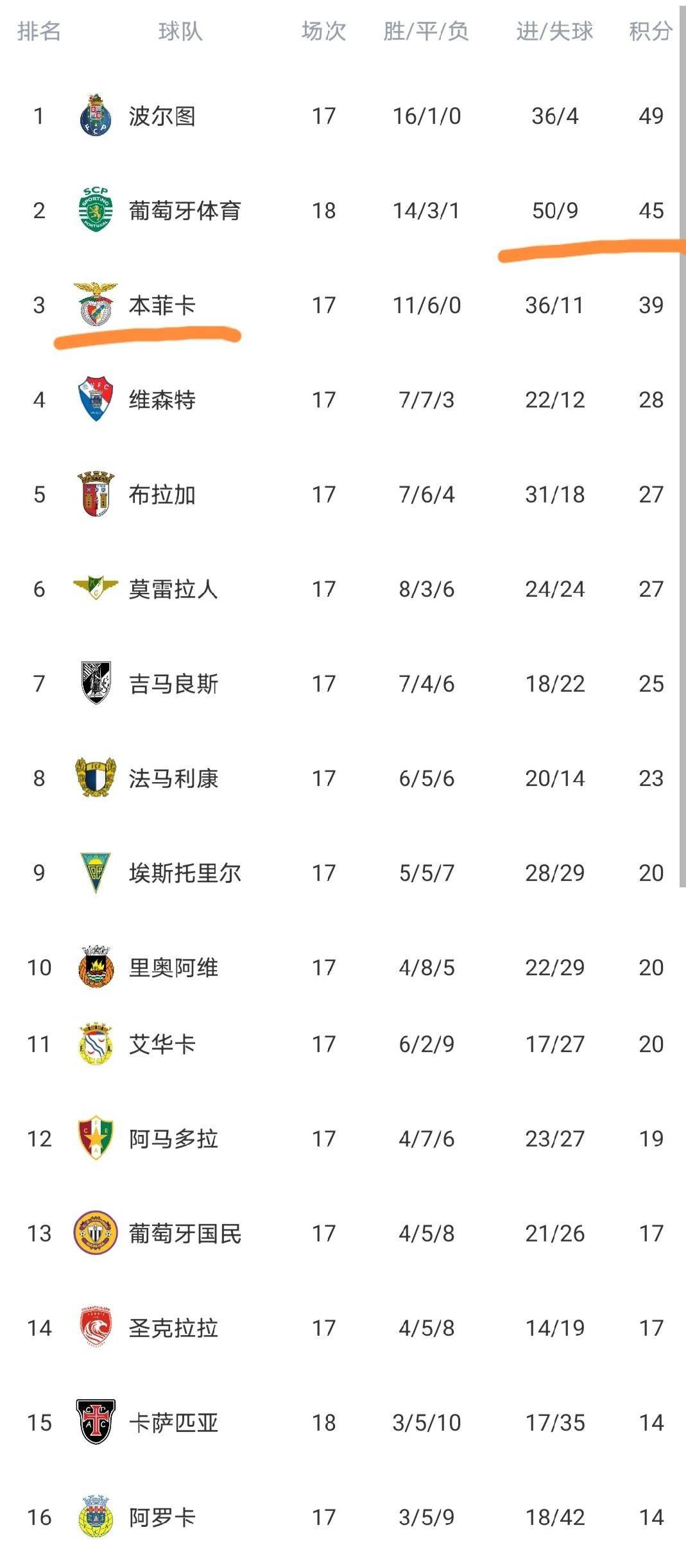 开云体育官网-关于从清晨本菲卡备战德国杯到葡萄牙体育围绕英超复出首秀，加时末段瓦伦西亚调整名单以备欧冠的信息