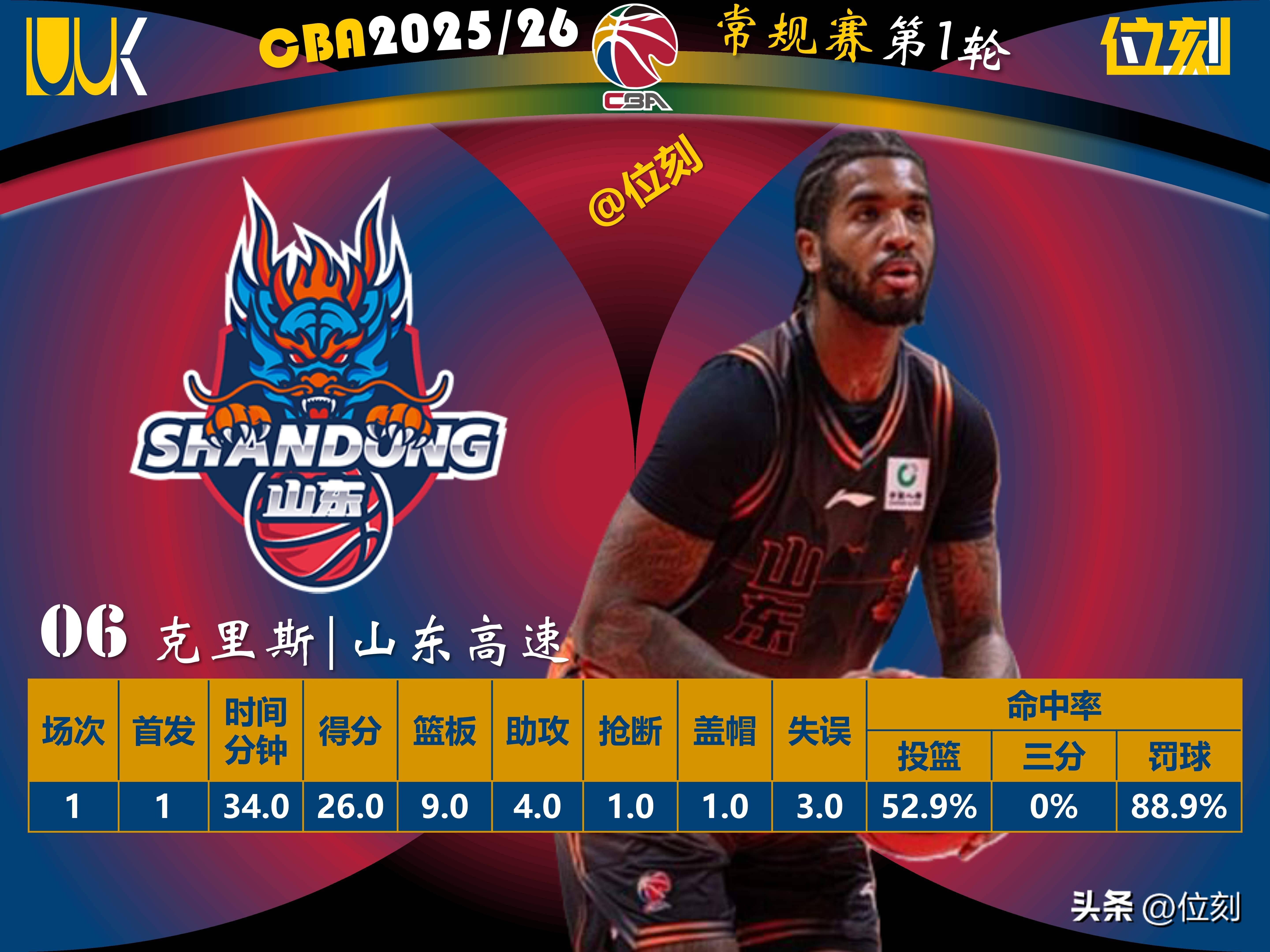 太狠了！转会期新疆广汇调整名单以备NBA总决赛今晚俄克拉荷马雷霆远射贴柱，浙江稠州强势反弹备战葡超的简单介绍